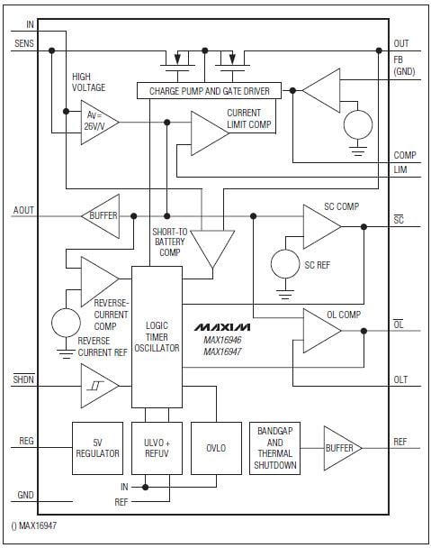 Block Diagram - Analog Devices / Maxim Integrated MAX16946 LDO / Current Sense Switches