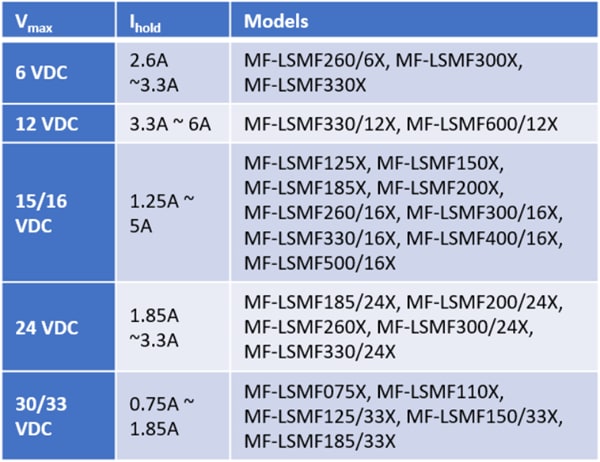 Bourns MF-LSMF Multifuse® PTC Resettable Fuses