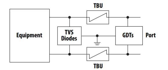 Block Diagram - Bourns Gas Discharge Tube for RS-485 Ports