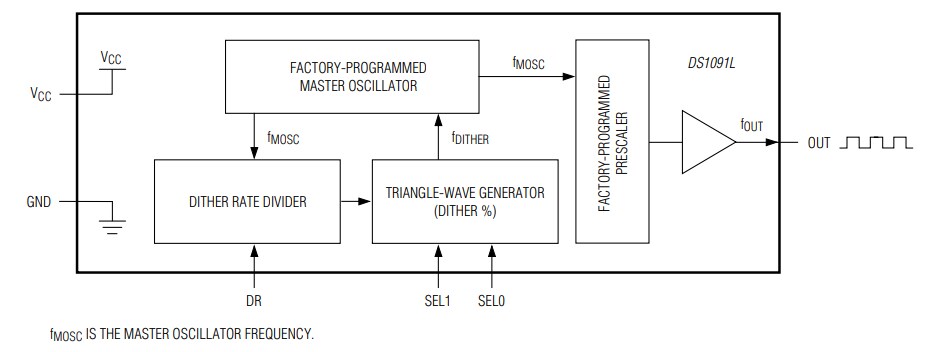 Block Diagram - Analog Devices / Maxim Integrated DS1091L Spread-Spectrum EconOscillator™