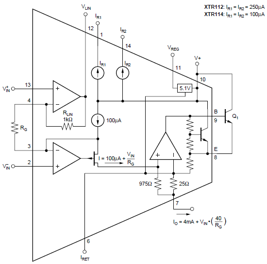 Block Diagram - Texas Instruments XTR112 & XTR114 4-20mA Current Transmitters
