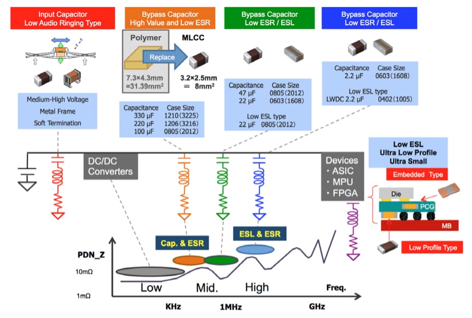 Block Diagram - TAIYO YUDEN Multilayer Ceramic Capacitors