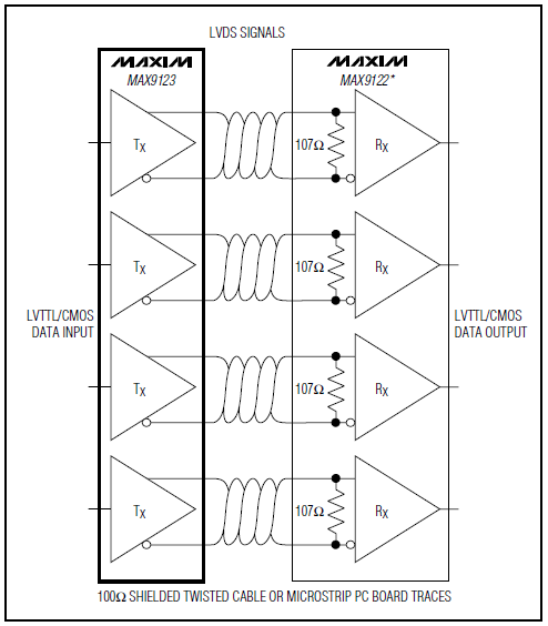 Application Circuit Diagram - Analog Devices / Maxim Integrated MAX9123 Quad LVDS Line Drivers