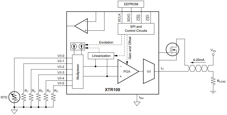 Application Circuit Diagram - Texas Instruments XTR108 4-20mA Two-Wire Transmitter