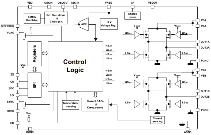 Block Diagram - STMicroelectronics L6474H easySPIN Microstepping Motor Driver