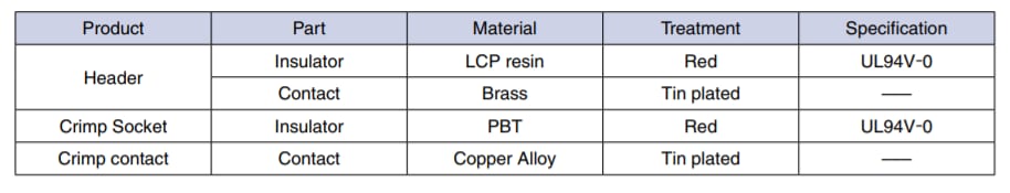 Chart - Hirose Electric DF61 / DF61Y Swing-Lock Lighting Connectors
