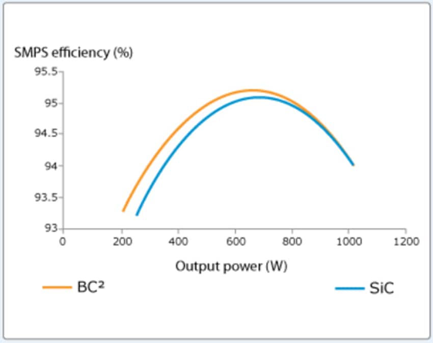 STMicroelectronics Ultrafast Rectifiers