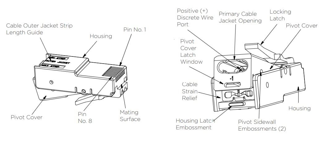TE Connectivity Pivot Power RJ45