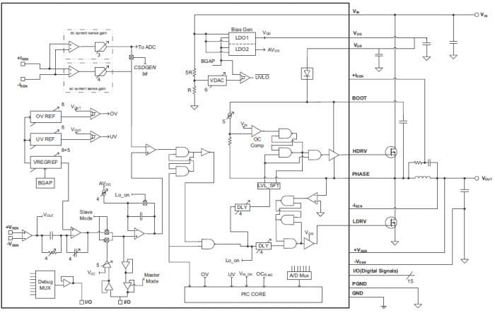 Block Diagram - Microchip Technology MCP19111 Synchronous Buck DC/DC Controller
