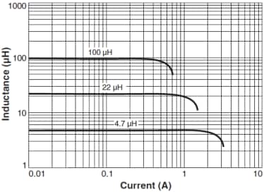 Coilcraft MSS6132 Shielded SMD Power Inductors