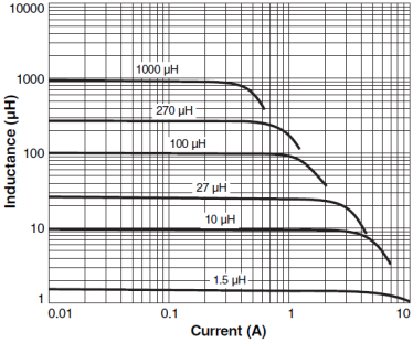 Coilcraft MSS1038 Shielded SMD Power Inductors