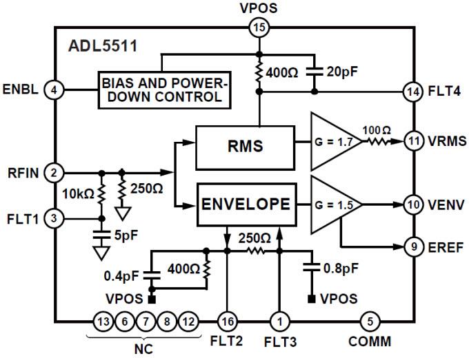 Block Diagram - Analog Devices Inc. ADL5511 RF RMS Detector