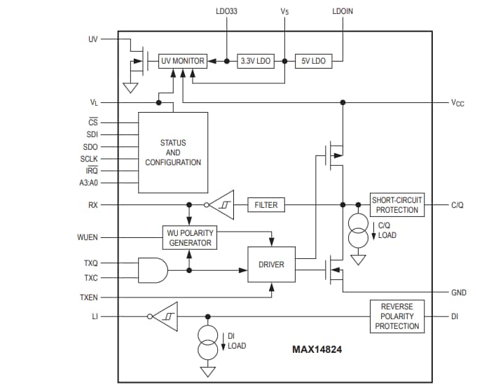 Block Diagram - Analog Devices / Maxim Integrated MAX14824 IO-Link® Master Transceiver