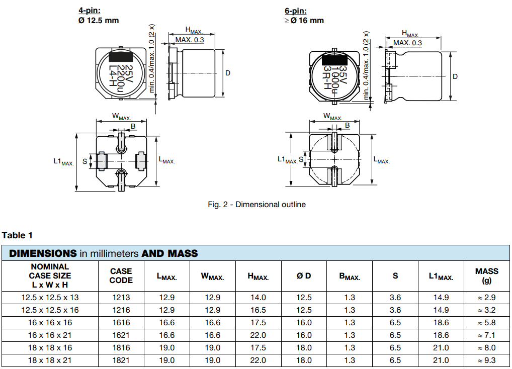 Vishay / BC Components 160 CLA Series Aluminum Capacitors