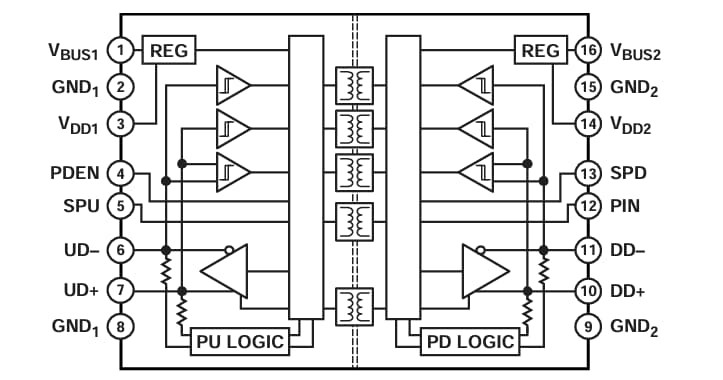Analog Devices Inc. ADuM4160 USB Digital Isolators