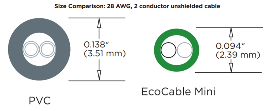 Mechanical Drawing - Alpha Wire EcoCable® Mini Cables