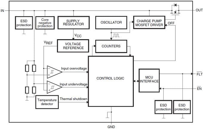 Block Diagram - STMicroelectronics STBP Voltage Protection ICs