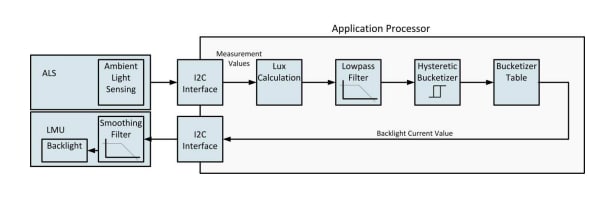 Application Circuit Diagram - ams OSRAM TMD27723 Digital Ambient Light Sensor
