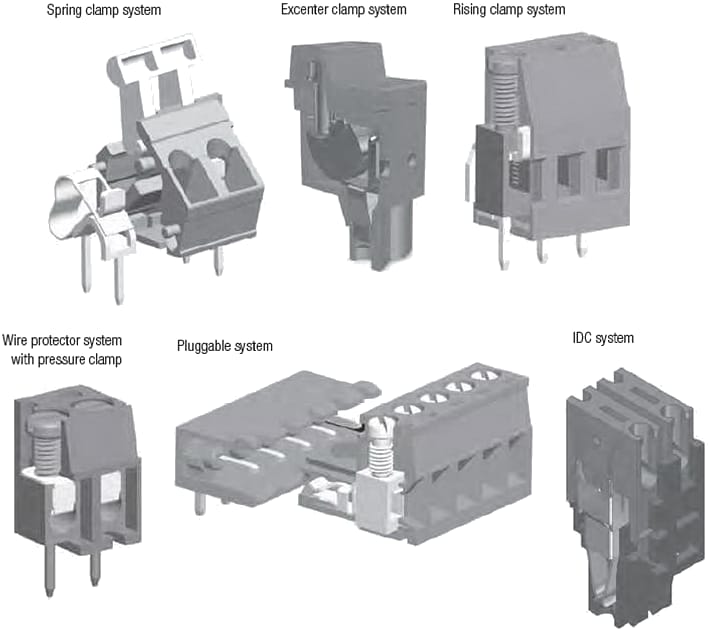 Infographic - Würth Elektronik WR-TBL Terminal Blocks