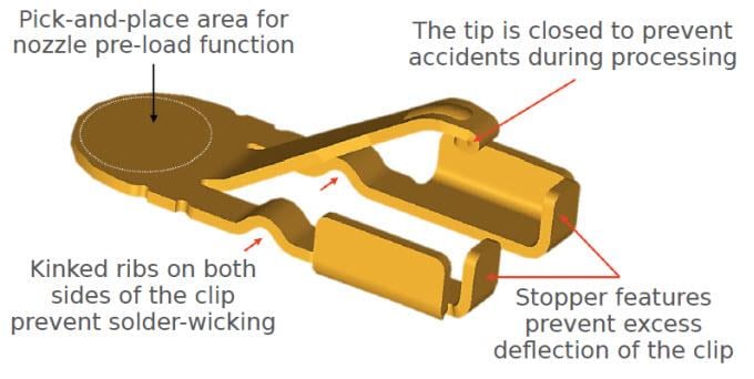 Molex Mobile Device Spring Clips