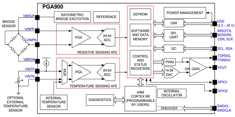 Block Diagram - Texas Instruments PGA900 Programmable Resistive Sensing Conditioner