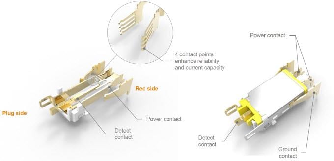 Chart - TE Connectivity Rectangular DC Power Connectors