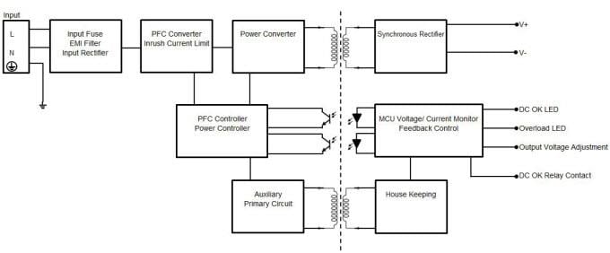 Delta Electronics / Power DRM CliQ M DIN Rail Power Supplies