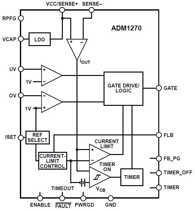 Analog Devices Inc. ADM1270 High Voltage Input Protection Devices