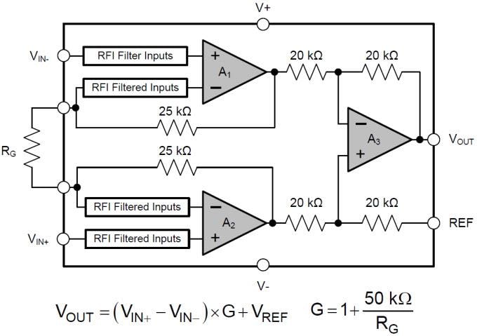 Texas Instruments INA188 Zero-Drift Instrumentation Amplifier