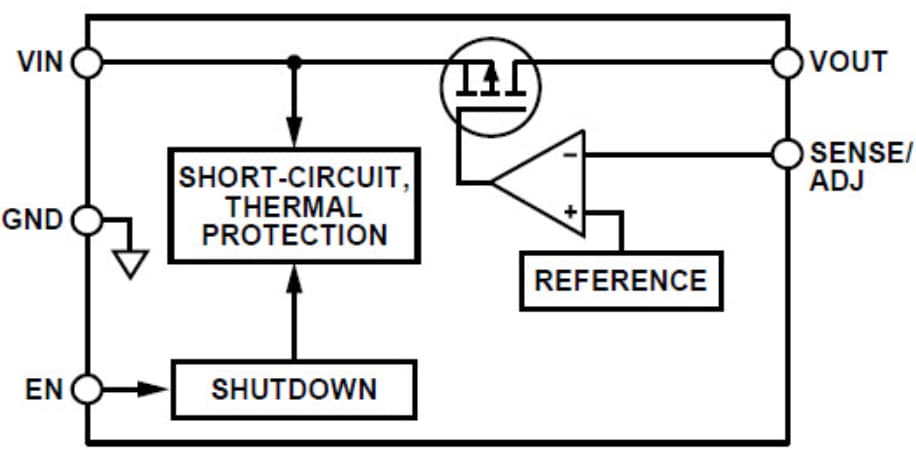 Block Diagram - Analog Devices Inc. ADP7118 / ADP7142 CMOS LDO Linear Regulators