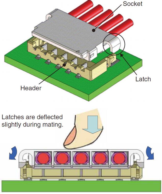 Hirose Electric DF65 1.7mm Pitch Board-to-Wire Connectors