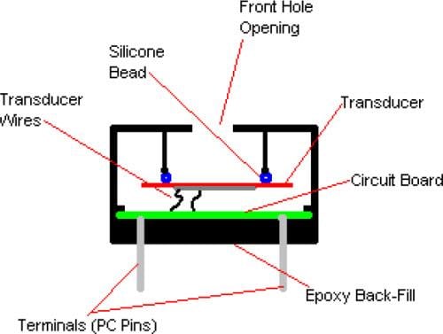 Mallory Sonalert MSR205 Piezoelectric Indicators