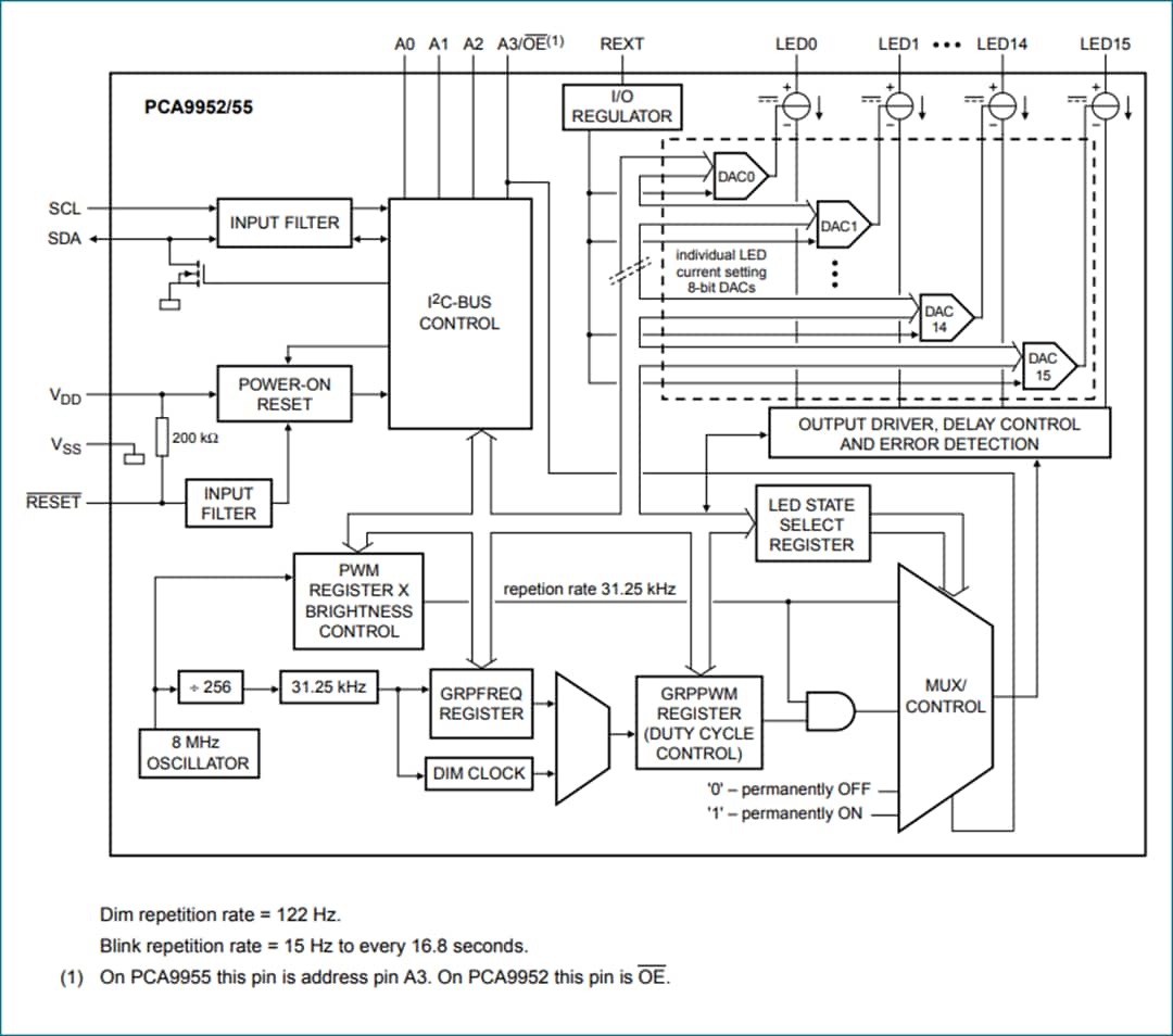 Block Diagram - NXP Semiconductors PCA9955 16-channel Constant Current LED Driver