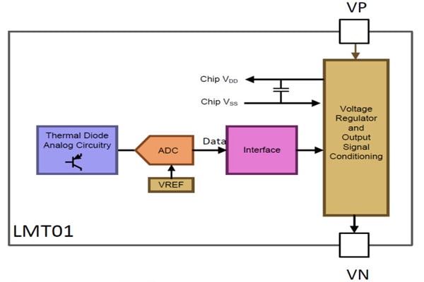 Block Diagram - Texas Instruments LMT01/LMT01-Q1 2-Pin Temperature Sensor