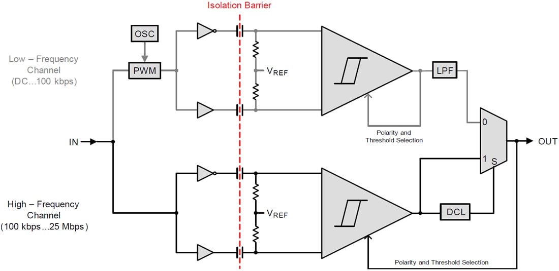Block Diagram - Texas Instruments ISO732x Low Power Dual Channel Digital Isolators