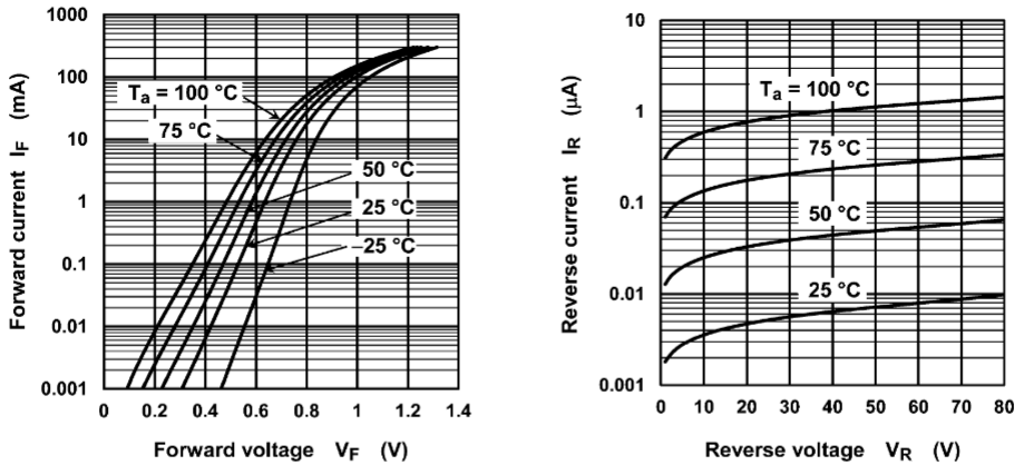 Toshiba 1SS302x Switching Diodes