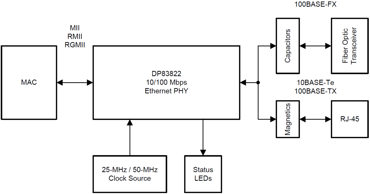 Schematic - Texas Instruments DP83822 10/100 Ethernet PHY Transceiver