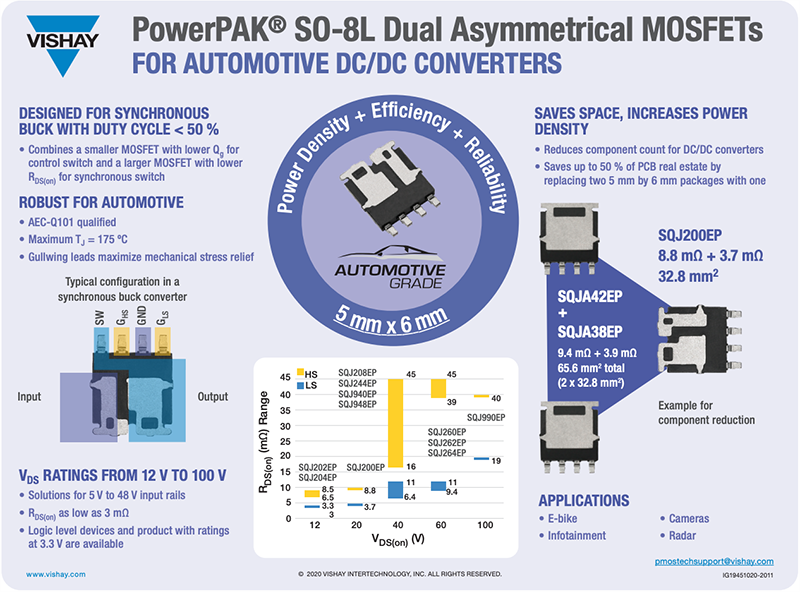 Vishay SQJ2x Dual N-Channel Auto MOSFETs
