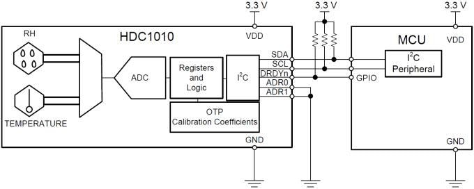 Application Circuit Diagram - Texas Instruments HDC1010 Digital Humidity Sensor
