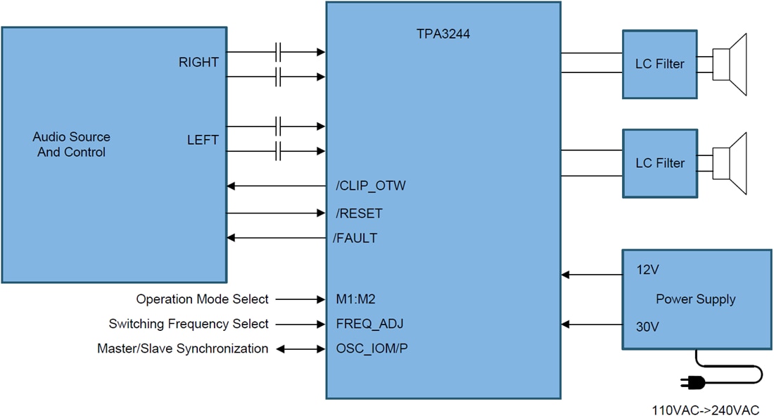 Schematic - Texas Instruments TPA3244 Ultra-HD Pad Down Class-D Amplifiers