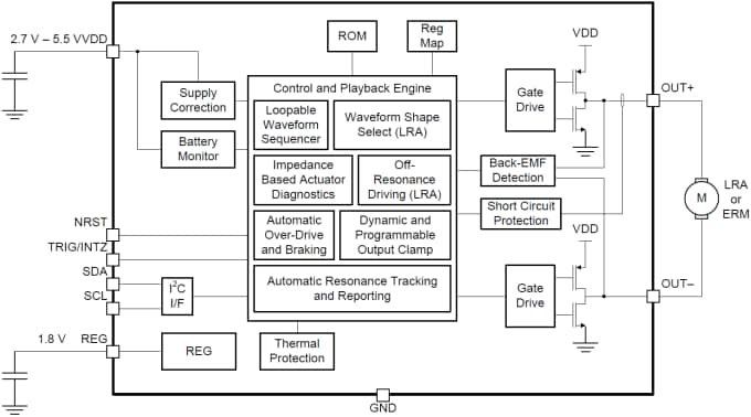 Schematic - Texas Instruments DRV2625 Advanced ERM/LRA Haptics Driver