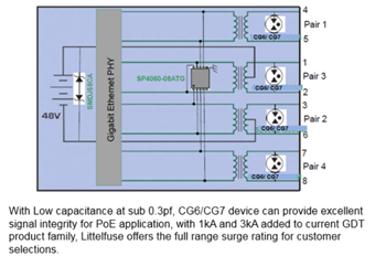 Littelfuse CG6 & CG7 Ultra Small SMD Gas Discharge Tubes