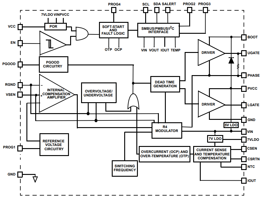 Renesas Electronics ISL68200 Buck Controller