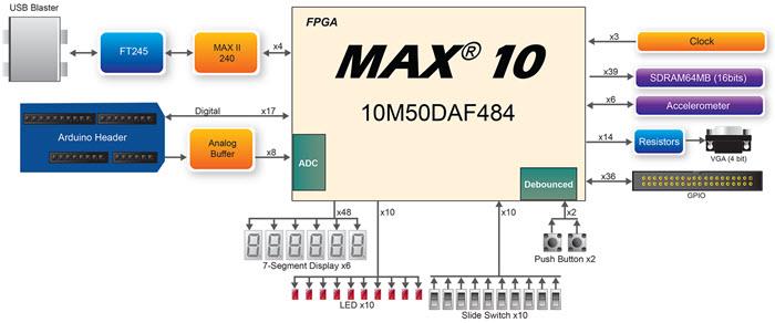 Block Diagram - Terasic Technologies DE10-Lite Board