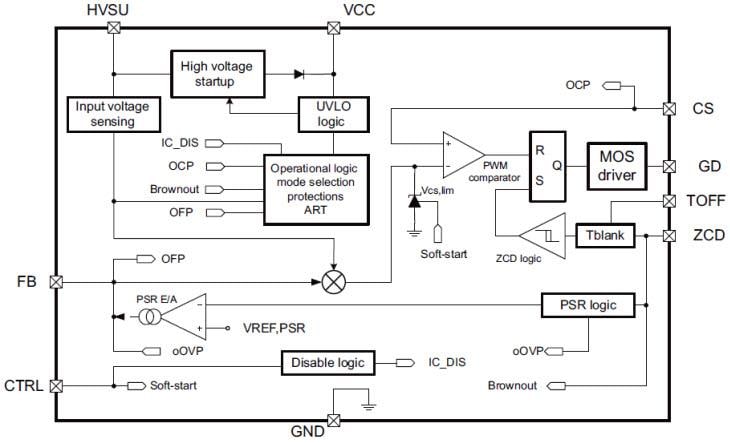 Block Diagram - STMicroelectronics HVLED001A Offline Controller for LED Lighting