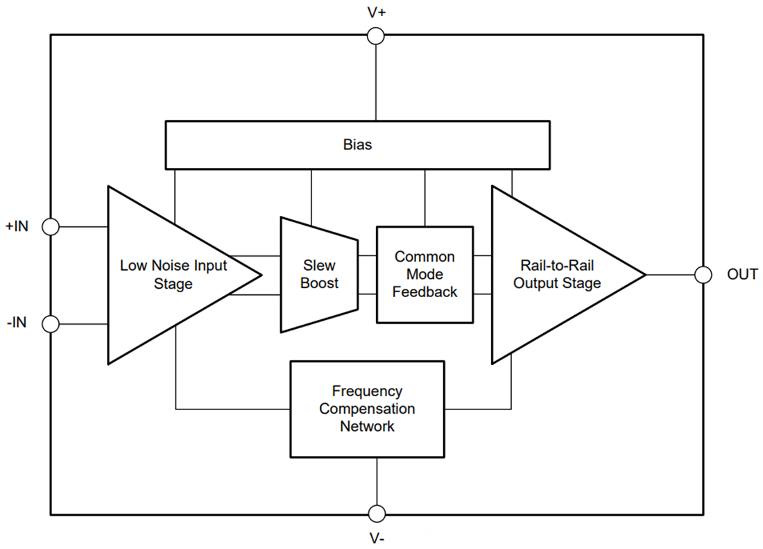 Block Diagram - Texas Instruments OPA2626 High-Bandwidth High-Precision Op Amps