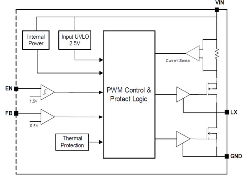 Block Diagram - DIOO Microcircuits DIO6011 Output Synchronous Step-Down Converter