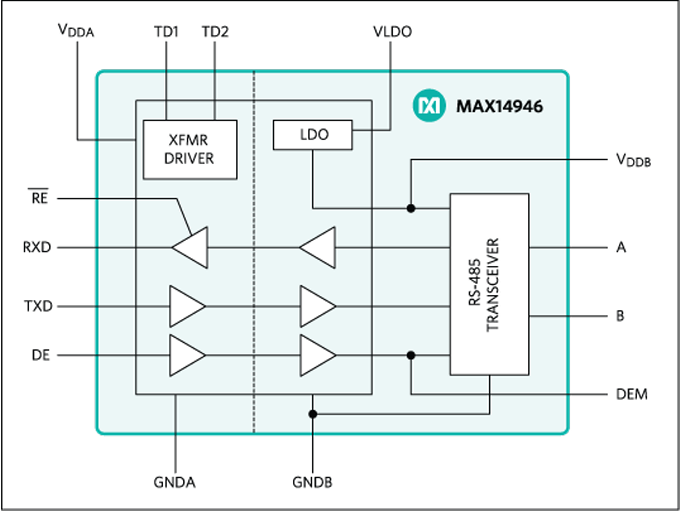 Block Diagram - Analog Devices / Maxim Integrated MAX14946 Half-Duplex RS-485/RS-422 Transceiver