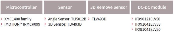 Infineon Technologies Drone/Multicopter Solutions