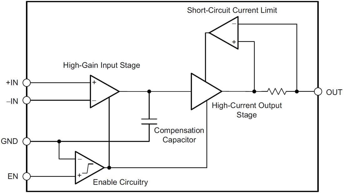 Block Diagram - Texas Instruments OPA1622 SoundPlus Audio Operational Amplifier